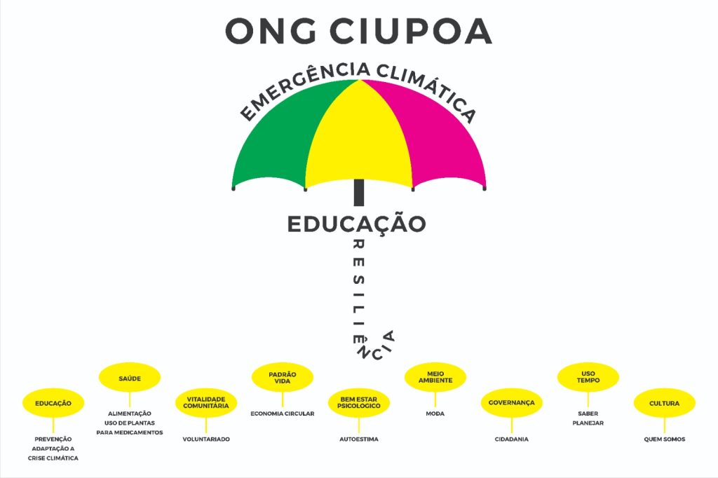 guarda-chuva-resilecnia-ong-ciupoa